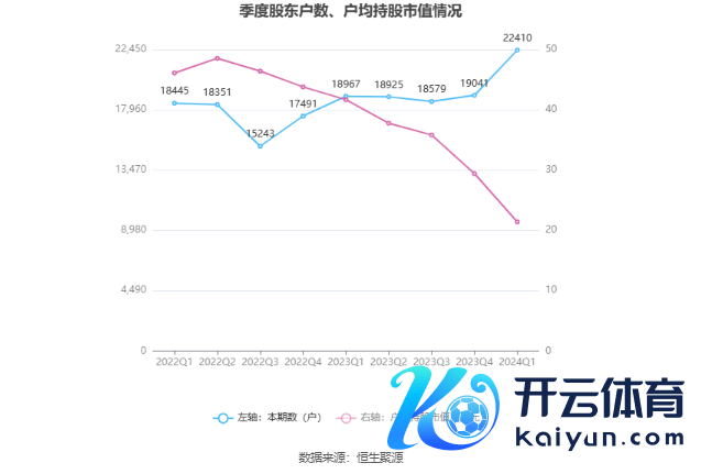 （著作起首：中国证券报·中证网）