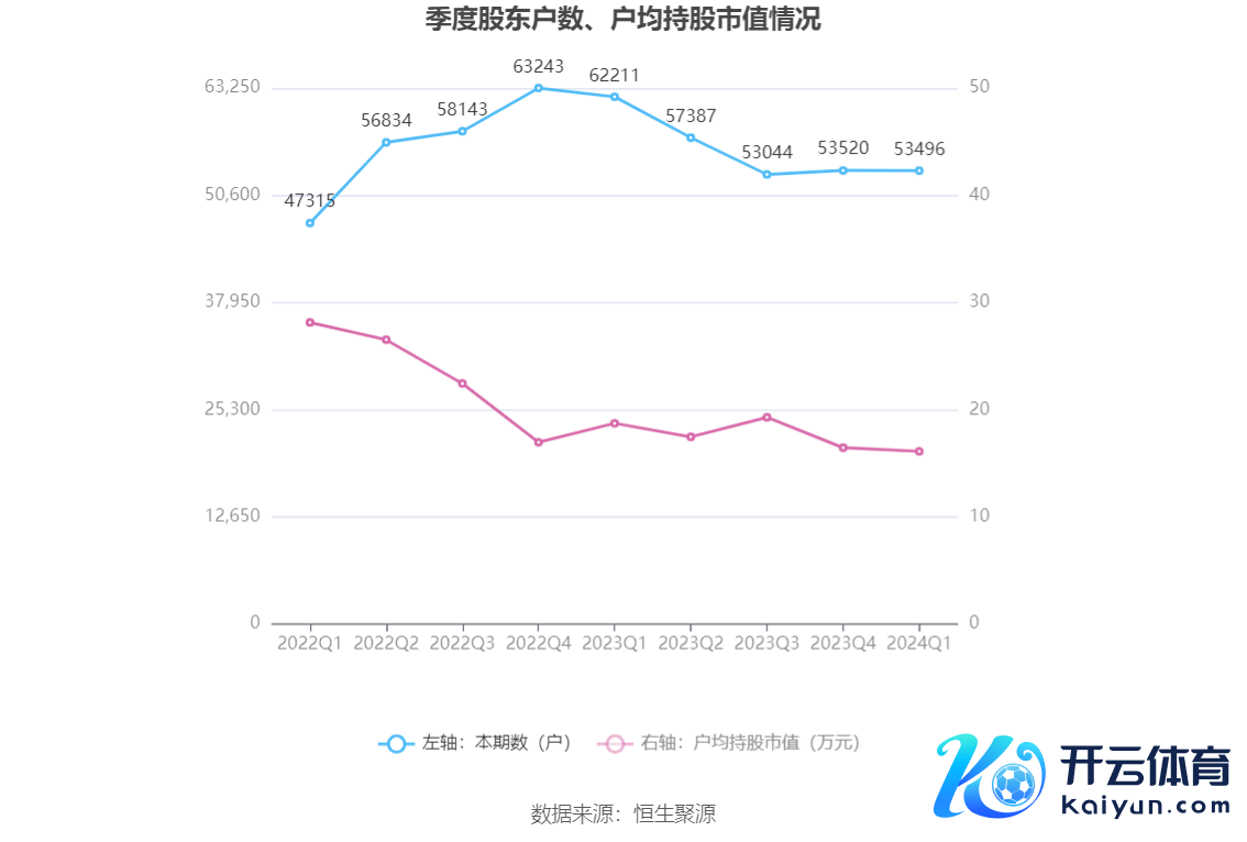 （著述起首：中国证券报·中证网）