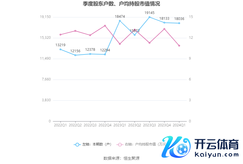 （著述开端：中国证券报·中证网）