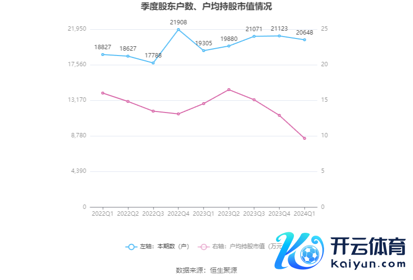 （著述开头：中国证券报·中证网）