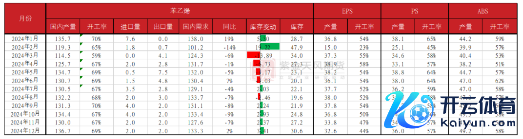 数据开端：紫金天风期货连接所