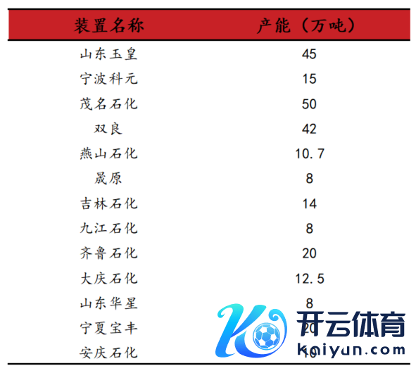 数据开端：紫金天风期货连接所